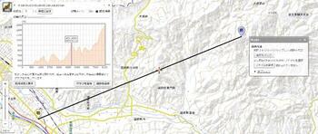 430MHzアンテナ　その3【15ｴﾚ八木ｱﾝﾃﾅ　山岳反射】
