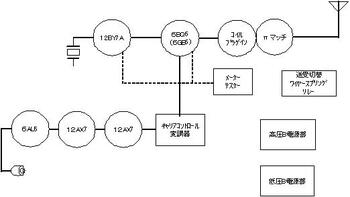 クリスタルなＡＭ送信機
