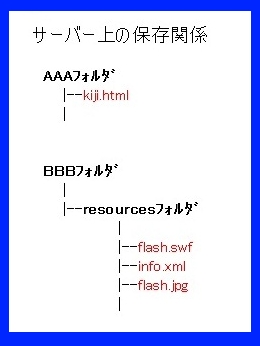 ＣＭＳに挑戦　その５　【Ｆｌａｓｈ】