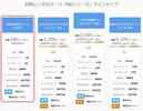 ﾚﾝﾀﾙｻｰﾊﾞ移行　その1【ｻｰﾋﾞｽ終了のお知らせ】