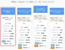 ﾚﾝﾀﾙｻｰﾊﾞ移行　その1【ｻｰﾋﾞｽ終了のお知らせ】