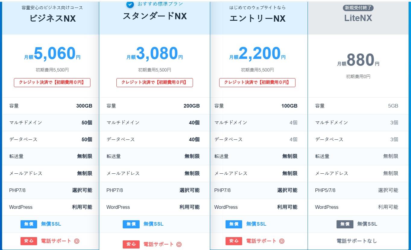 ﾚﾝﾀﾙｻｰﾊﾞ移行　その7【MRSLiteNXｻｰﾋﾞｽ提供終了のお知らせ】