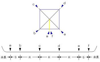 キュビカルクワッドにチャレンジ　その４　【エレメント採寸】