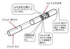 キュビカルクワッドにチャレンジ　その５　【エレメント止め金具】