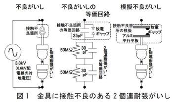 受信環境ﾉｲｽﾞ源さがし　その8【素早い窓口対応】