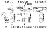 受信環境ﾉｲｽﾞ源さがし　その8【素早い窓口対応】