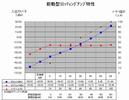 リミッティングアンプ製作　その１２【Ｌｅｖｅｌ】