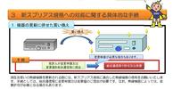 旧スプリアス規格の無線設備