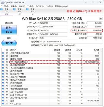 ｼｽﾃﾑ要件を満たさないPCをWindows11へUpdate　その8【総書込量(NAND)　異常増加】