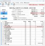 ｼｽﾃﾑ要件を満たさないPCをWindows11へUpdate　その8【総書込量(NAND)　異常増加】