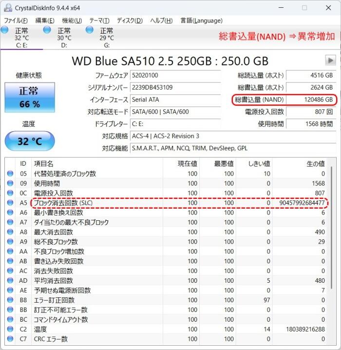 ｼｽﾃﾑ要件を満たさないPCをWindows11へUpdate　その8【総書込量(NAND)　異常増加】