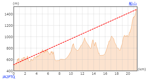 JA2PTQ_船山_断面図