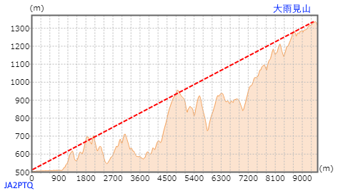 JA2PTQ_大雨見山_断面図