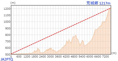 JA2PTQ_東方向_断面図