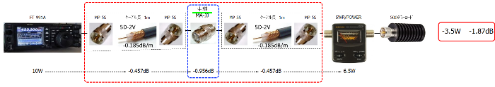 中継ｺﾈｸﾀ損失
