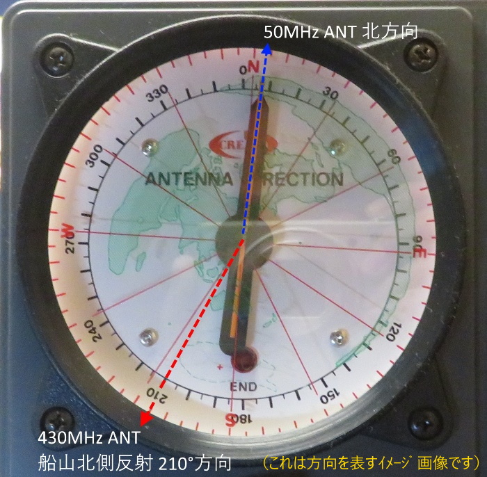 ロータリー360°回転試験