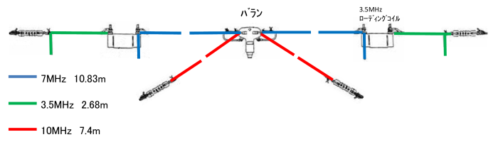 模擬図
