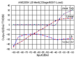 AN8285K特性