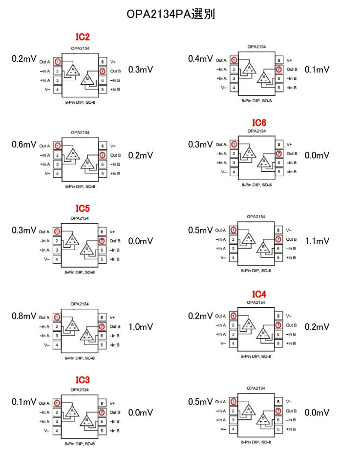 OPA2134PA選別