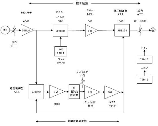 ブロックダイヤグラム