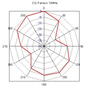 18MHzPattern