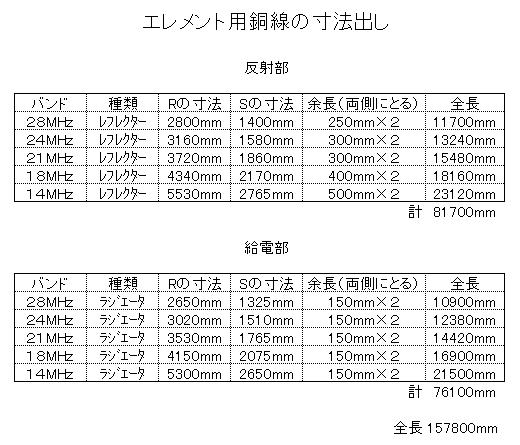 ｴﾚﾒﾝﾄ寸法表