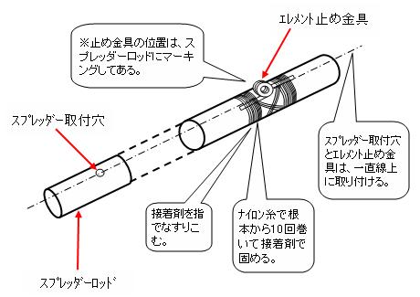 ｴﾚﾒﾝﾄ止め金具取り付け