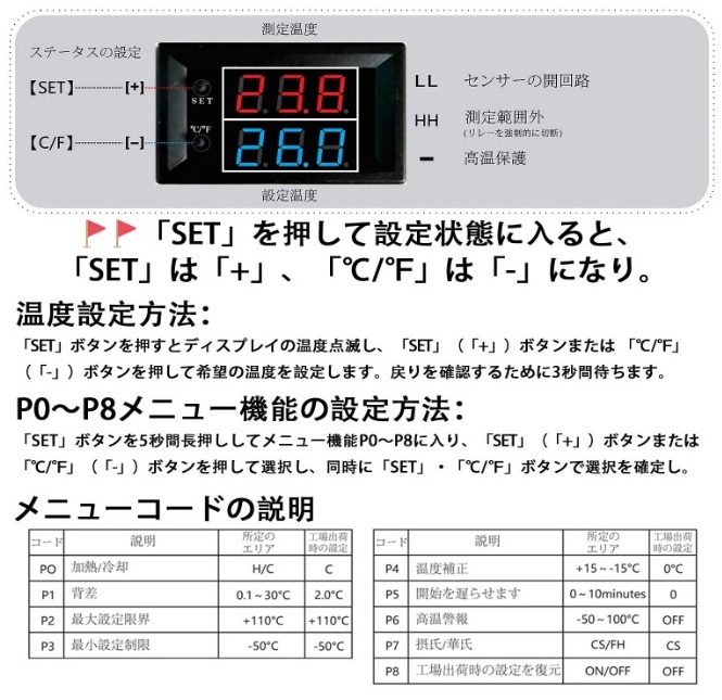 設定方法