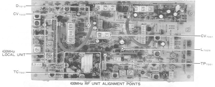 430MHz RF UNIT