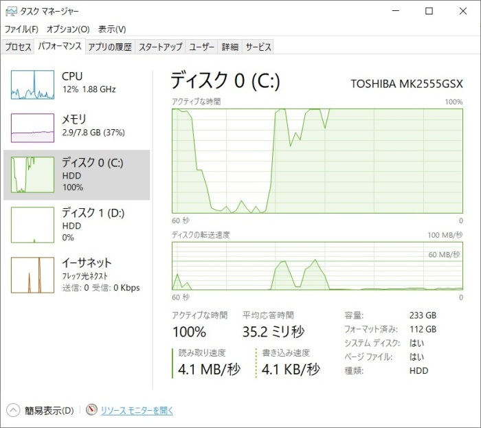 Cドライブ 100%