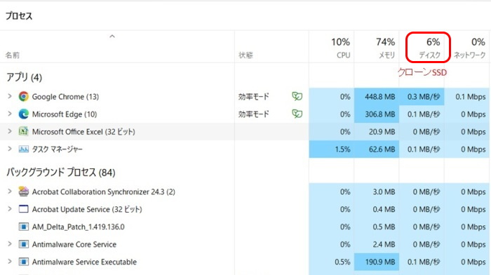 SSD ｱｸﾃｨﾌﾞ時間