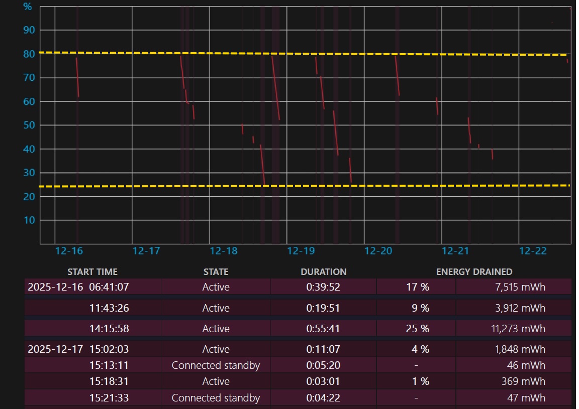 ﾊﾞｯﾃﾘ寿命ﾘﾎﾟｰﾄ