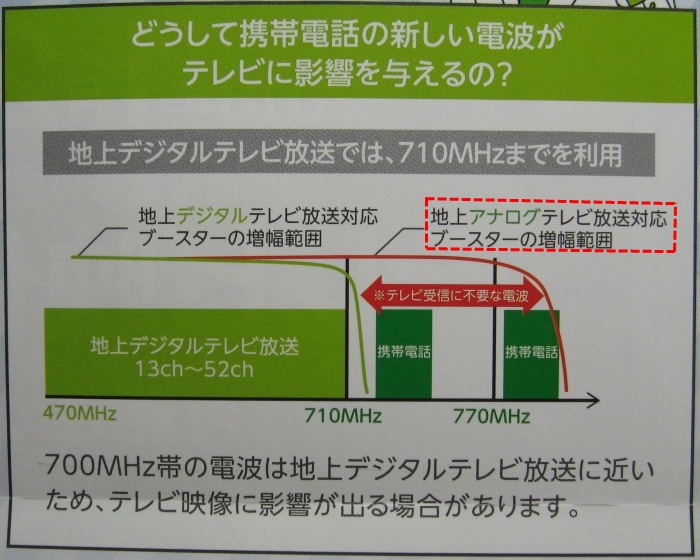 地デジチャンネル