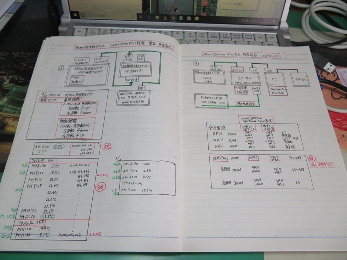 記録ノート