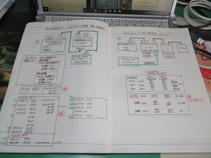 記録ﾉｰﾄ