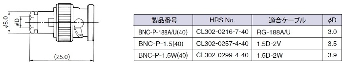 BNC-P 1.5D-2V