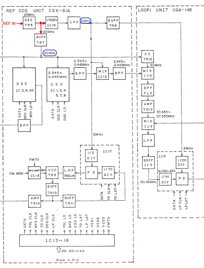 シンセサイザ系ブロックダイアグラム