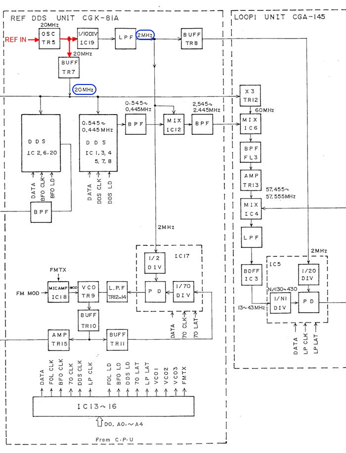 ｼﾝｾｻｲｻﾞ系ﾌﾞﾛｯｸﾀﾞｲｱｸﾞﾗﾑ