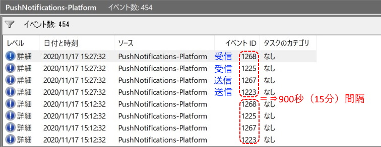 PushNotifications-Platform