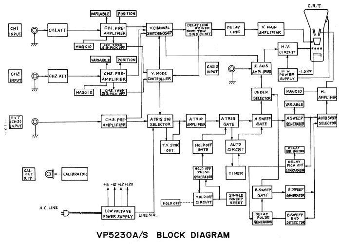 BLOCK DIAGRAM