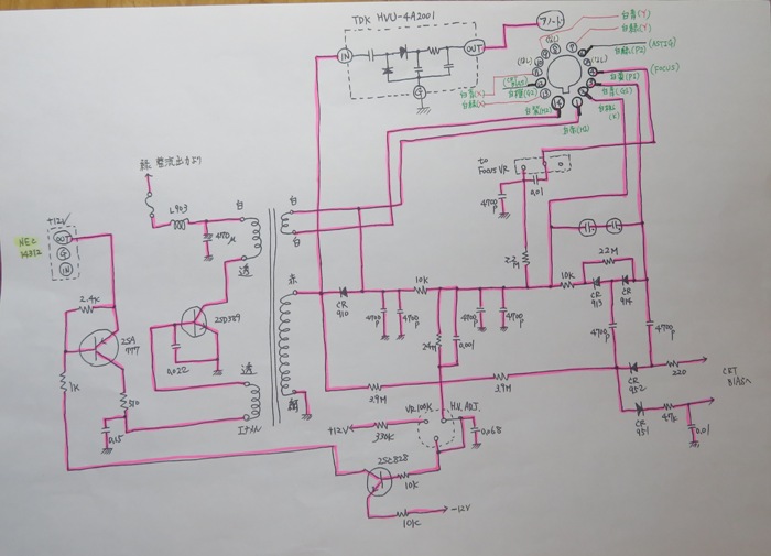 高電圧部