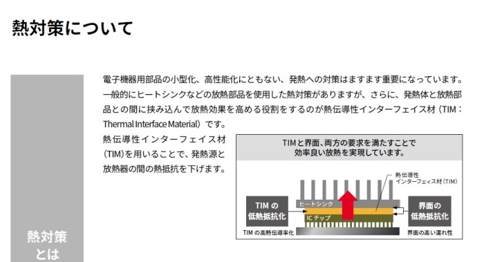 熱対策について