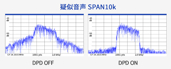 ICOM 疑似音声特性