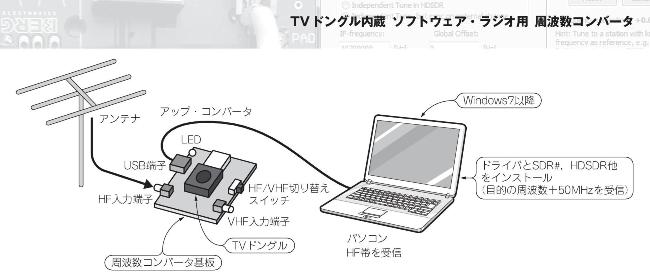 使用イメージ