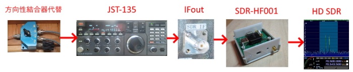 IMD 簡易測定SDR