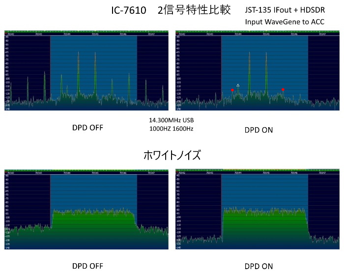 JA2PTQ 2信号特性比較