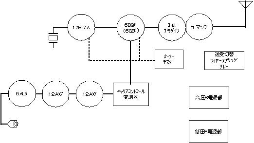 JA2PTQ 開局Rigﾌﾞﾛｯｸﾀﾞｲﾔｸﾞﾗﾑ