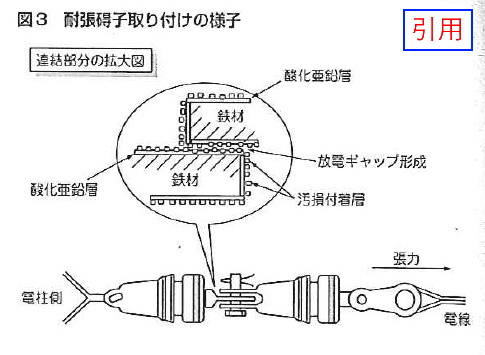 CQ誌記事