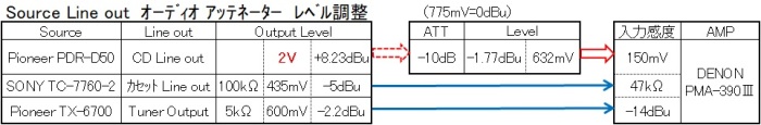 オーディオ アッテネーター