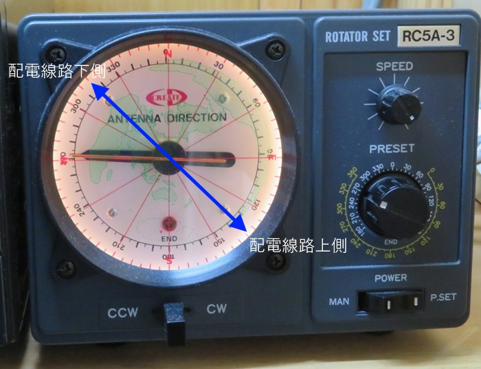 ﾛｰﾃｰﾀ指示方向